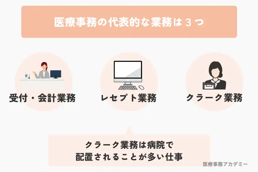 医療事務の代表的な業務